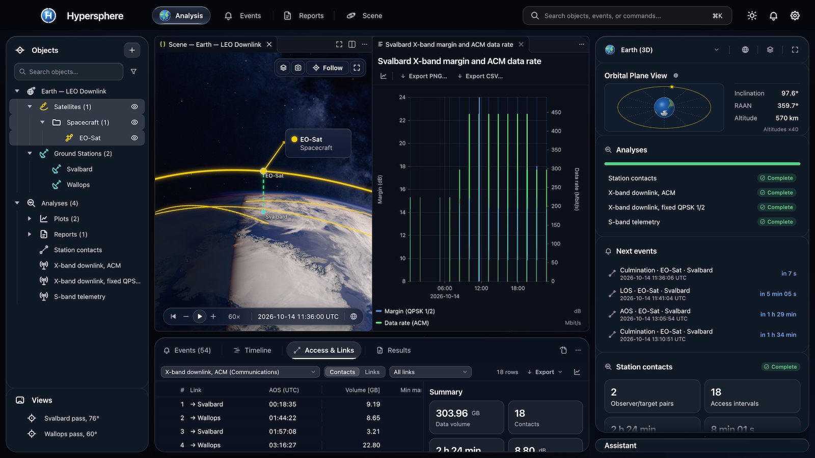 Analysis mode on the LEO downlink example: Objects, the Scene and the margin plot, the Overview and Access & Links.