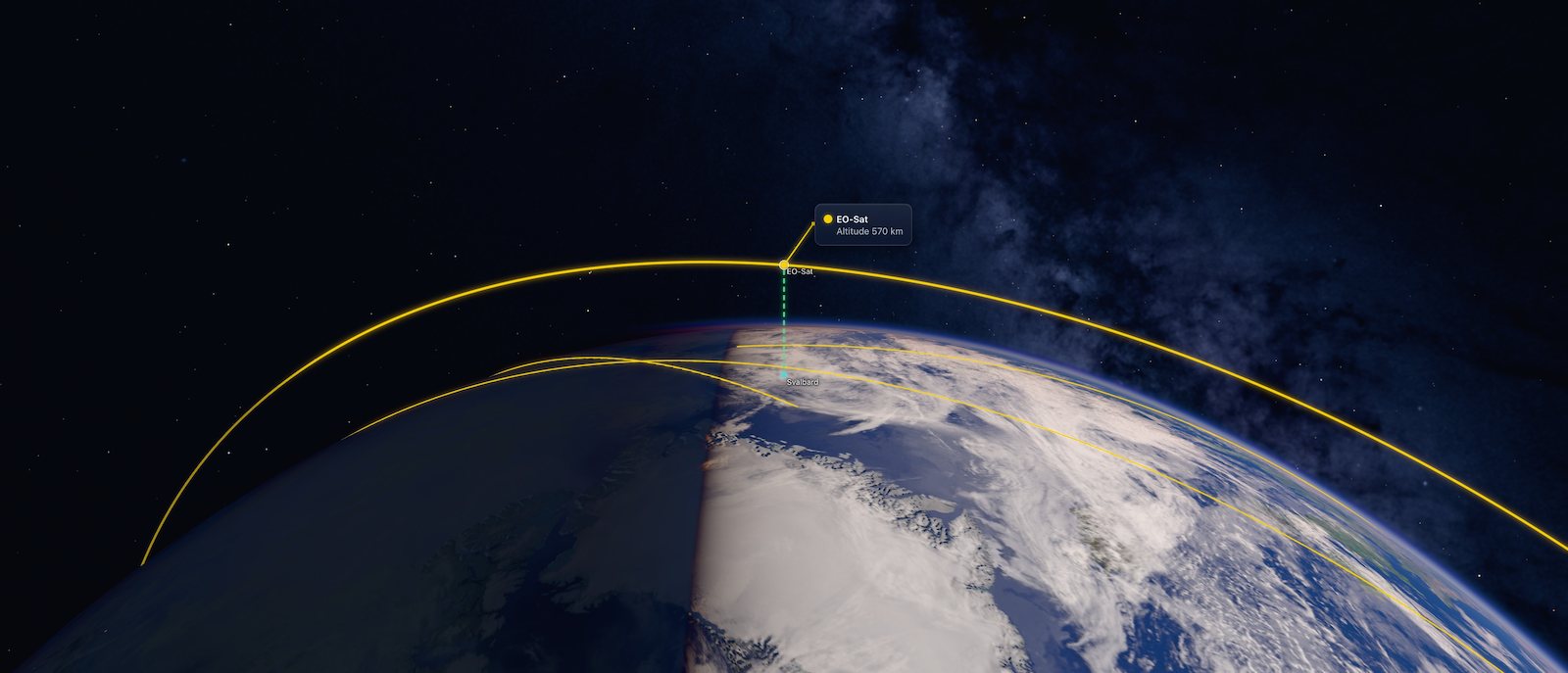 EO-Sat's yellow orbit over the Arctic, with the dashed green X-band link down to Svalbard and the day/night terminator below.