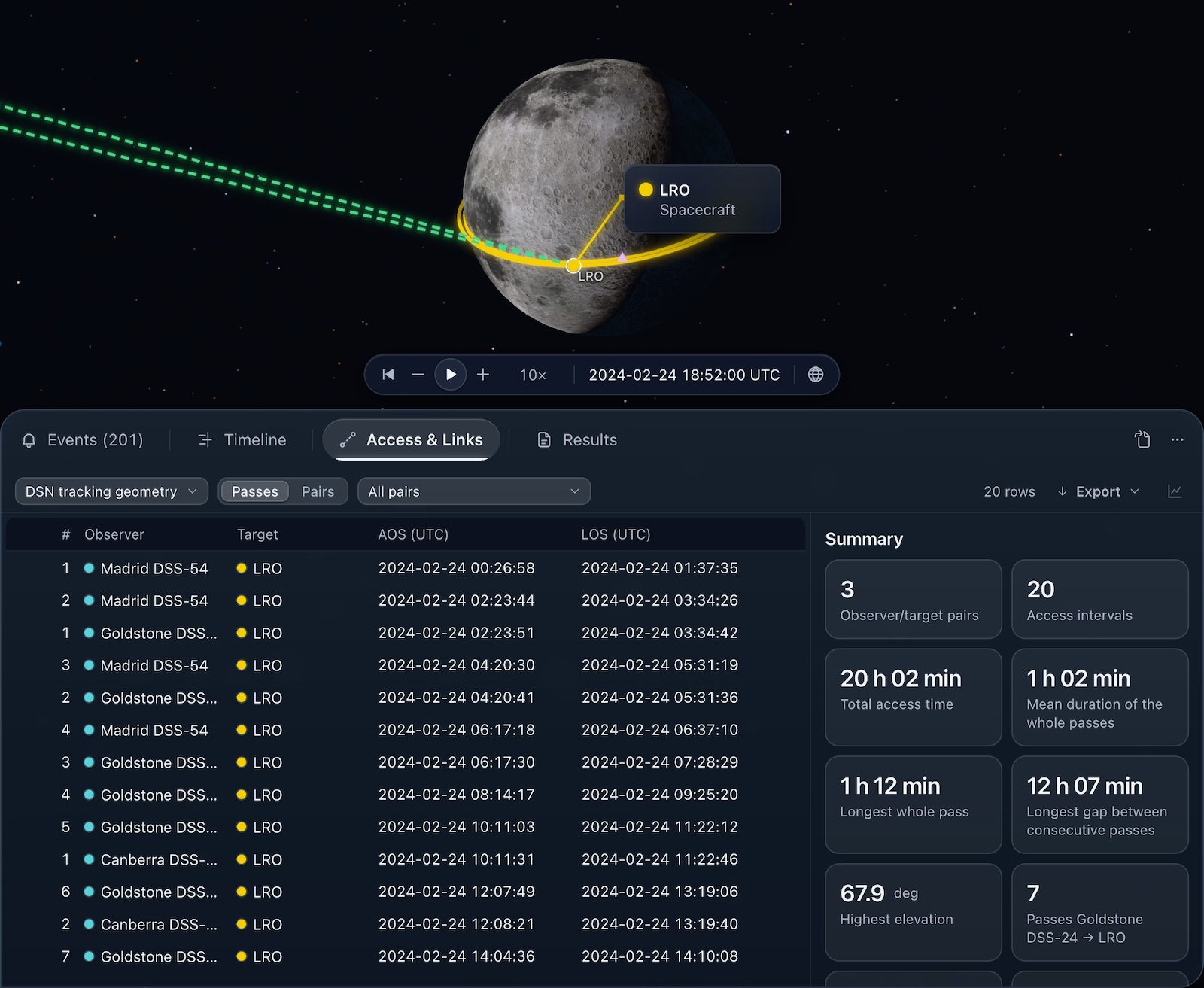 LRO's orbit about the Moon above its Access & Links table: 20 DSN windows and the summary tiles.