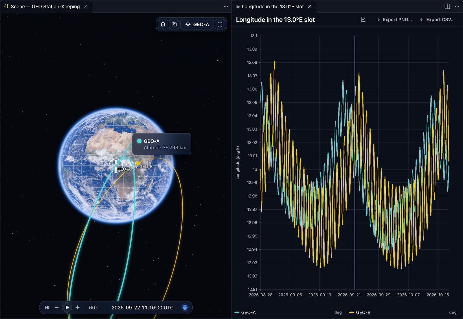 The Scene with GEO-A over Africa beside the plot of GEO-A's and GEO-B's longitudes in the 13.0°E slot.