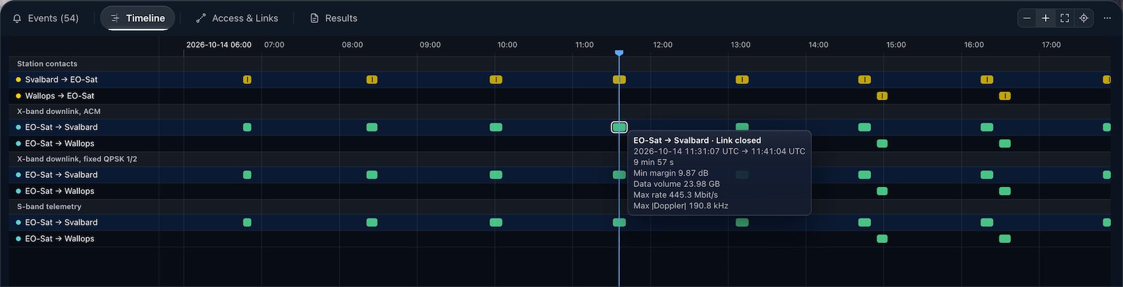 The Timeline of the LEO downlink example: contact and link lanes, with the tooltip of the 76.1° Svalbard pass.